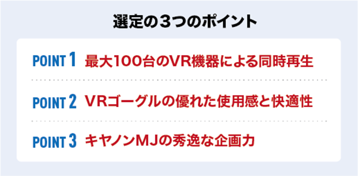 「選定の3つのポイント」POINT1：最大100台のVR機器による同時再生 POINT2：VRゴーグルの優れた使用感と快適性 POINT3：キヤノンMJの秀逸な企画力