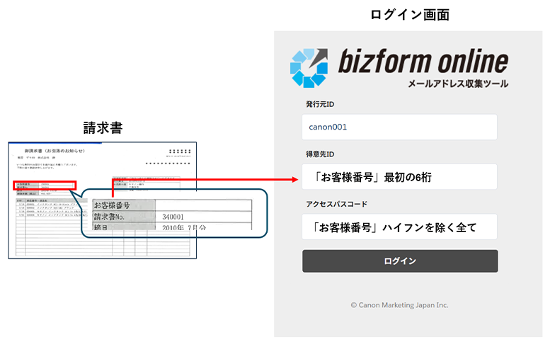 請求書 お客様番号→ログイン画面 発行元ID canon001 得意先ID 「お客様番号」最初の6桁 アクセスパスコード 「お客様番号」ハイフンを除く全て