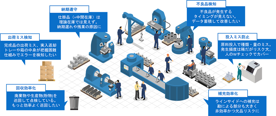 工程改善のイメージ