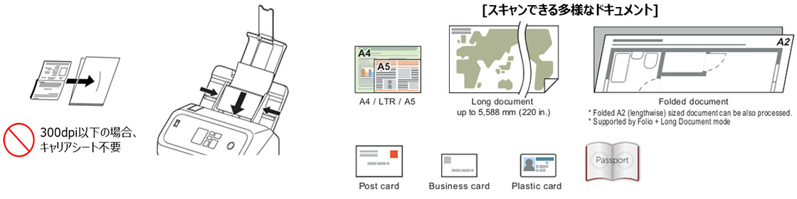 図:スキャンできる多様なドキュメント