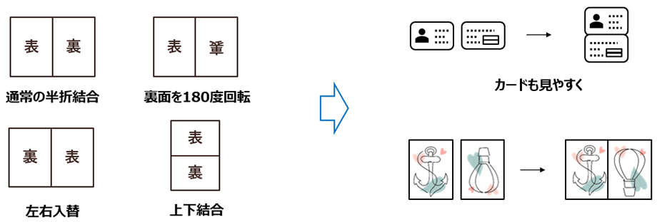 写真：表裏結合機能