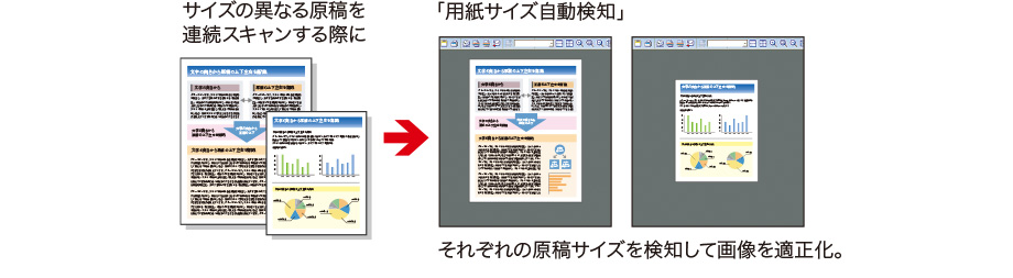 図:用紙サイズ自動検知