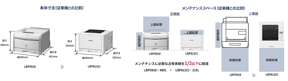 本体寸法、メンテナンススペースの従来機種との比較