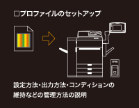 プロファイルの設定・管理方法のご説明（イメージ）