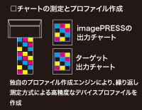 プロファイル作成（イメージ）