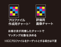 ターゲットの設定（イメージ）