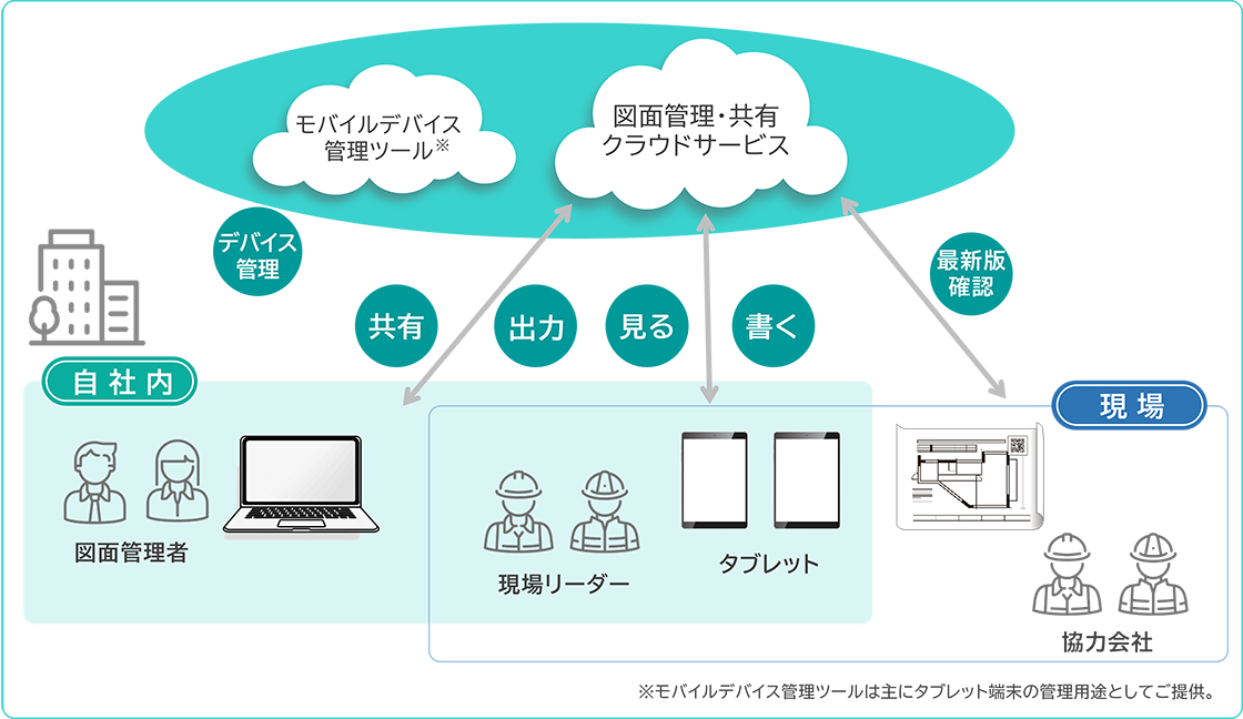 建設業向け 最新図面かんたん共有パック