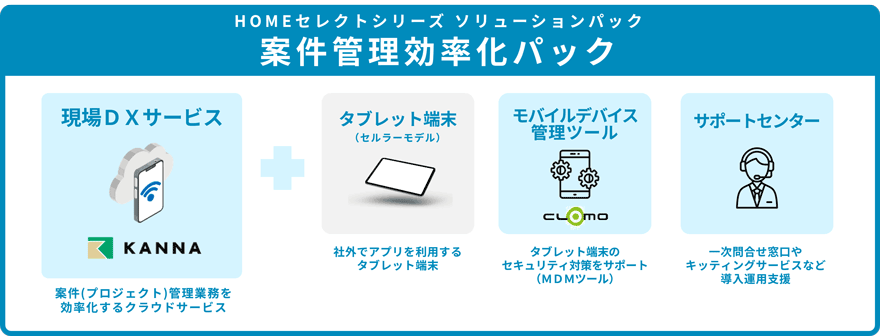 HOMEセレクトシリーズ ソリューションパック 案件管理効率化パック 現場DXサービス KANNA 案件（プロジェクト）管理業務を効率化するクラウドサービス＋タブレット端末（セルラーモデル） 社外でアプリを利用するタブレット端末、モバイルデバイス管理ツール CLOMO タブレット端末のセキュリティ対策をサポート（MDMツール）、サポートセンター 一次問い合わせ窓口やキッティングサービスなど導入運用支援