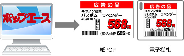 図：紙POPの印刷、電子棚札への表示指示はポップエースから