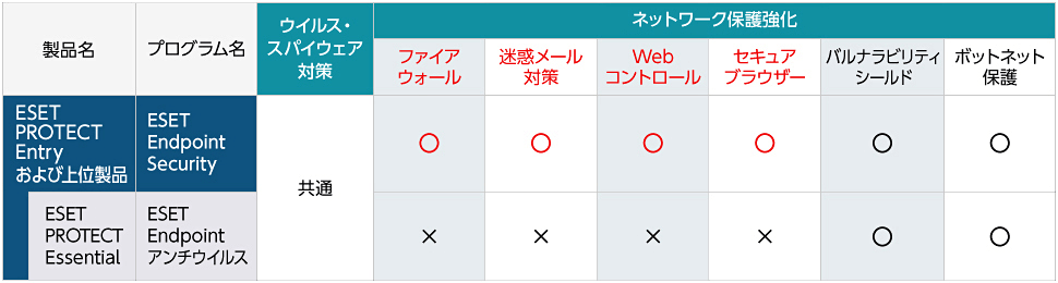 追加される機能