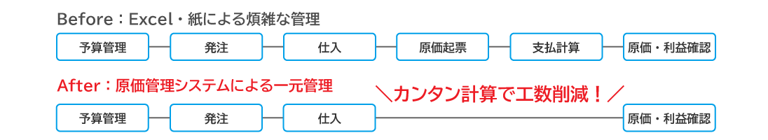 図:Before→Afterイメージ