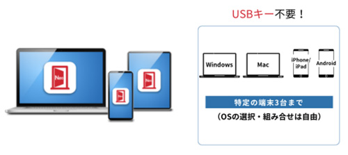 アプリ型マジックコネクトの概要