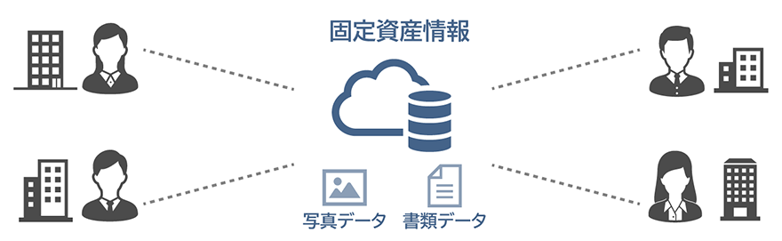 図:固定資産管理を正確に行いたい