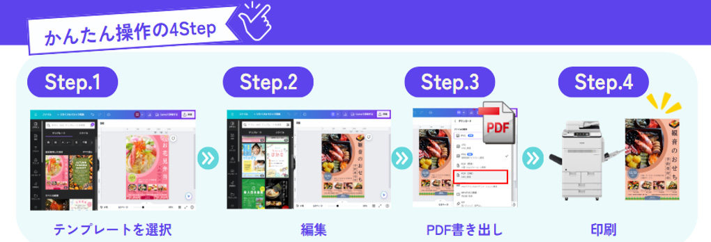 かんたん操作の4Step Step.1:テンプレートを選択 Step.2:編集 Step.3:PDF書き出し Step.4:印刷