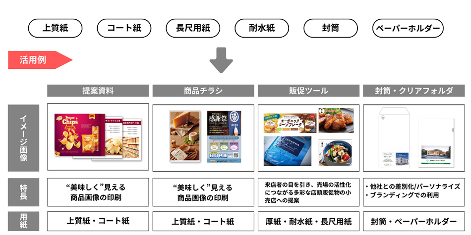 図：多様なマテリアルへの印刷活用例