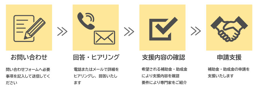 お問い合わせ:問い合わせフォームへ必要事項を記入して送信してください/回答・ヒアリング:電話またはメールで詳細をヒアリングし、回答いたします/支援内容の確認:希望される補助金・助成金により支援内容を確認 要件により専門家をご紹介/申請支援:補助金・助成金の申請を支援いたします