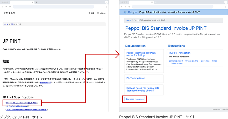 デジタル庁WEBサイトのデジタルインボイスサンプルをダウンロードする場所の説明カット