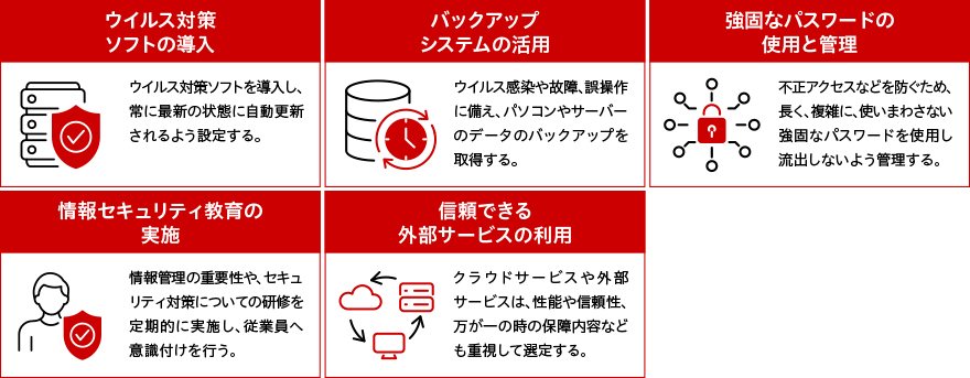 図：SECURITY ACTION宣言「二つ星」とは？