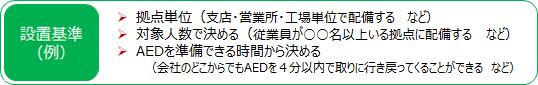 設置基準（例）：拠点単位（支店・営業所・工場単位で配備するなど）、対象人数で決める（従業員が○○名以上いる拠点に配備するなど）、AEDを準備できる時間から決める（会社のどこからでもAEDを4分以内で取りに行き戻ってくることができるなど）