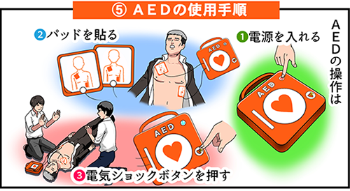 AEDの使い方「AEDを使用」