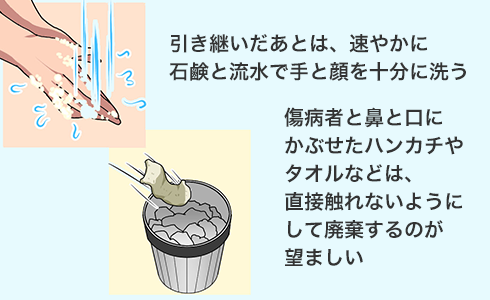 引き継いだあとは、速やかに石鹸と流水で手と顔を十分に洗う。傷病者と鼻と口にかぶせたハンカチや タオルなどは、直接触れないようにして廃棄するのが望ましい
