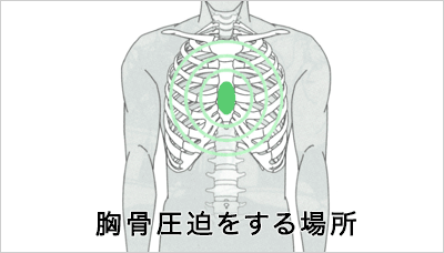 胸骨圧迫をする場所