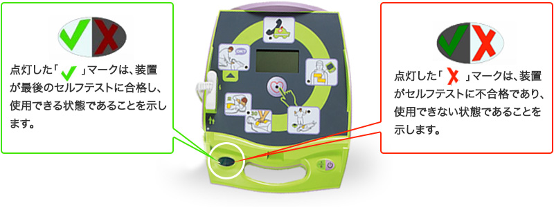 点灯した「チェック」マークは、装置が最後のセルフテストに合格し、使用できる状態であることを示します。点灯した「×」マークは、装置がセルフテストに不合格であり、使用できない状態であることを示します。