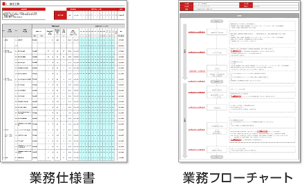 業務仕様書、業務フローチャート