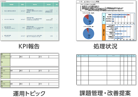 KPI報告、処理状況、運用トピック、課題管理・改善提案