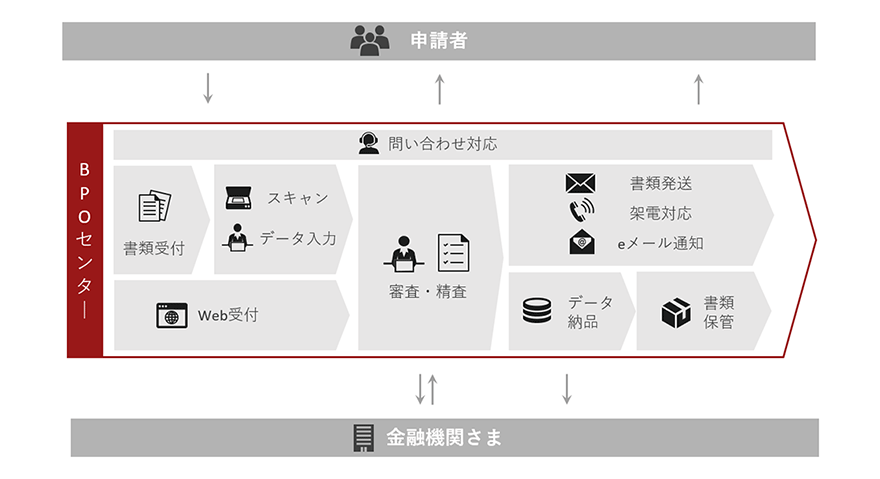 図:サービス内容・提供機能
