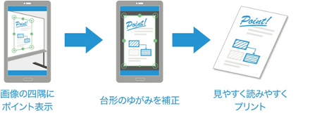画像の四隅にポイント表示→台形のゆがみを補正→見やすく読みやすくプリント