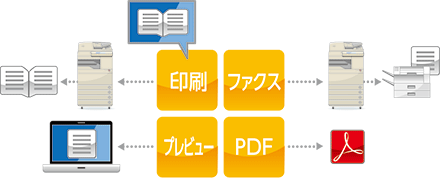 図：配布／印刷