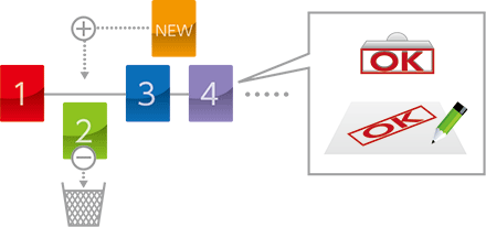 図：編集／加工
