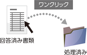 図：仕分け（処理済み）