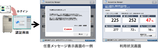 図:コスト意識の徹底
