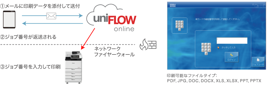 図：専用アプリ不要で印刷を実現する「モバイル印刷機能」