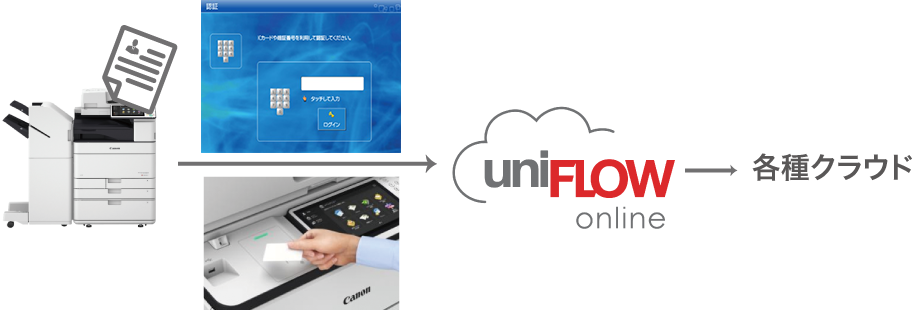 図:外部クラウドにもシングルサインオン(SSO)でログインすることができます。