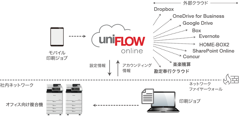 図:システム構成図