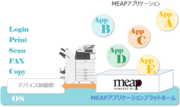 図:MEAPとは