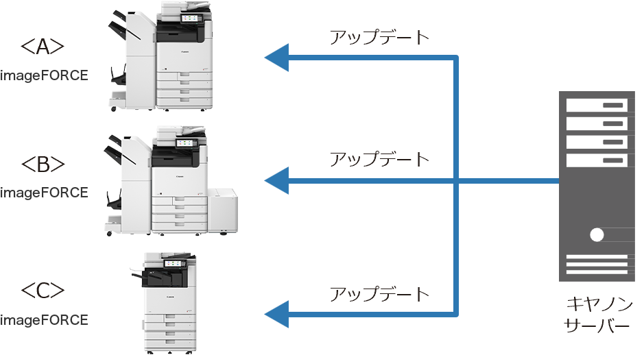 図:タイミングのよいファームウェアの提供