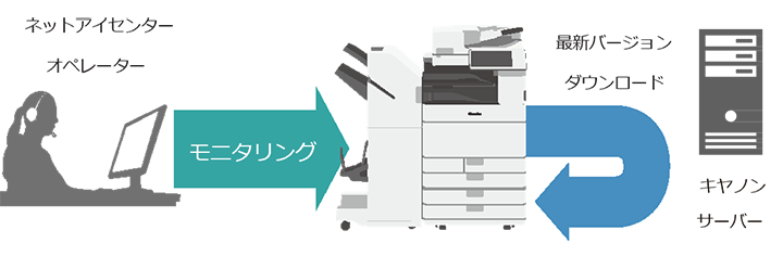 図:オンラインサポートサービス NETEYE