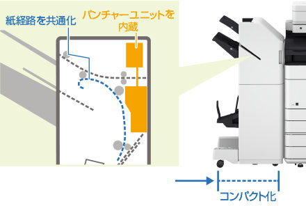 音源の可視化グラフ