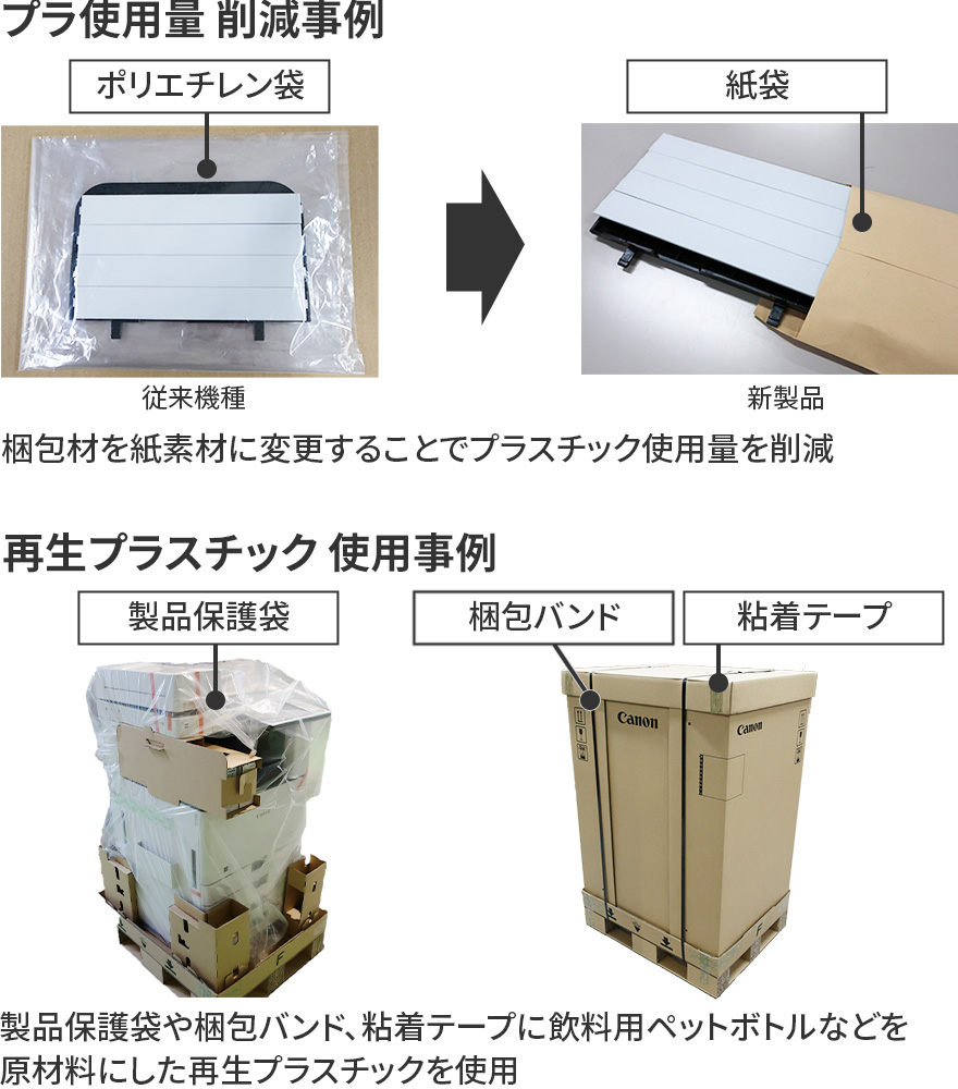 図：プラ使用量削減事例・再生プラスチック使用事例