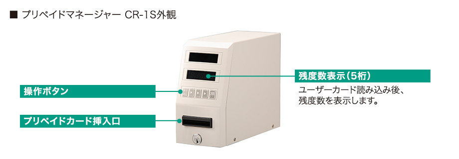 プリペイドマネージャー CR-1S外観|操作ボタン|プリペイドカード挿入口|残度数表示(5桁):ユーザーカード読み込み後、残度数を表示します。