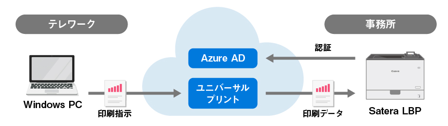 ユニバーサルプリント