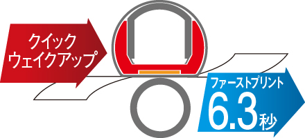 ファーストプリント6.3秒