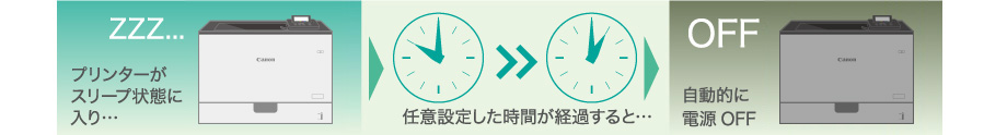 プリンターがスリープ状態に入り…任意設定した時間が経過すると…自動的に電源OFF