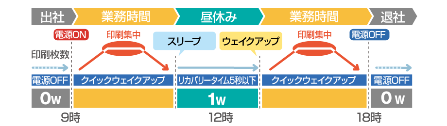 1W スリープモード イメージ