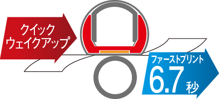 クイックウェイクアップ ファーストプリント6.7秒