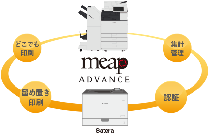 図：プリンティング・ソリューション